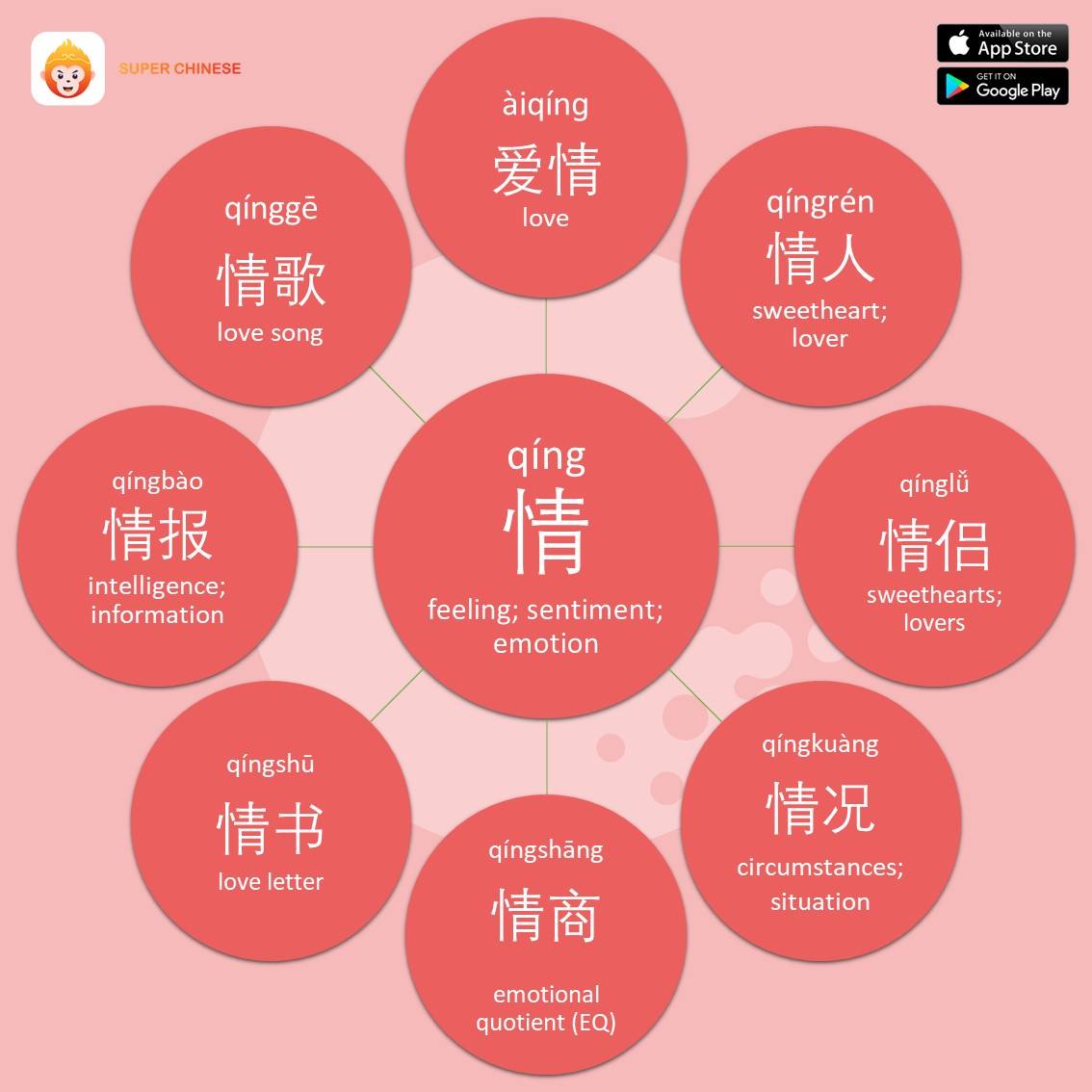 Learn - Qing情 is a sweet and important character. “情
