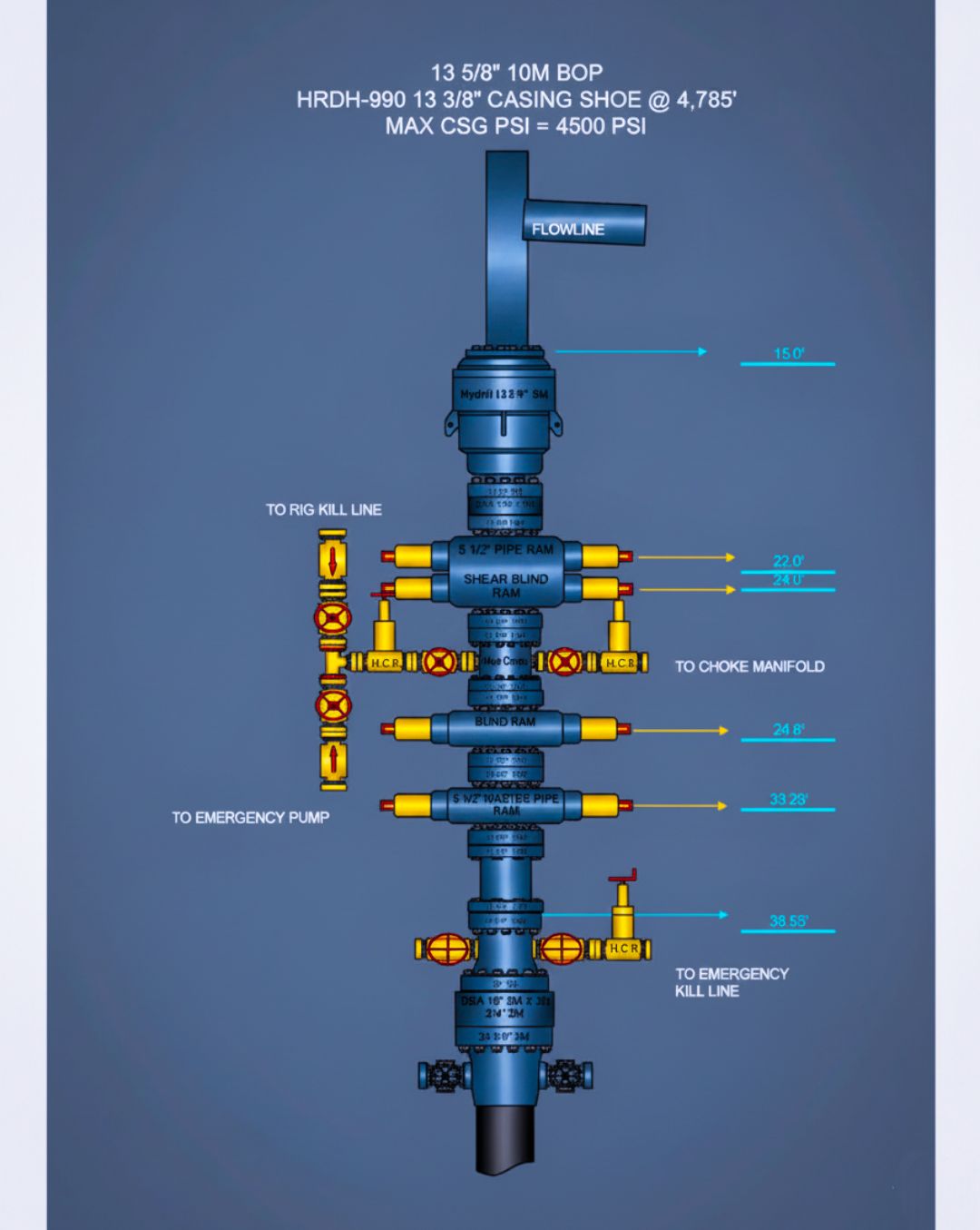 Drilling - 𝗕𝗢𝗣 𝗦𝘁𝗮𝗰𝗸 🔥 This is a 13-5/8” 10,000 PSI BOP Stack, used for ...