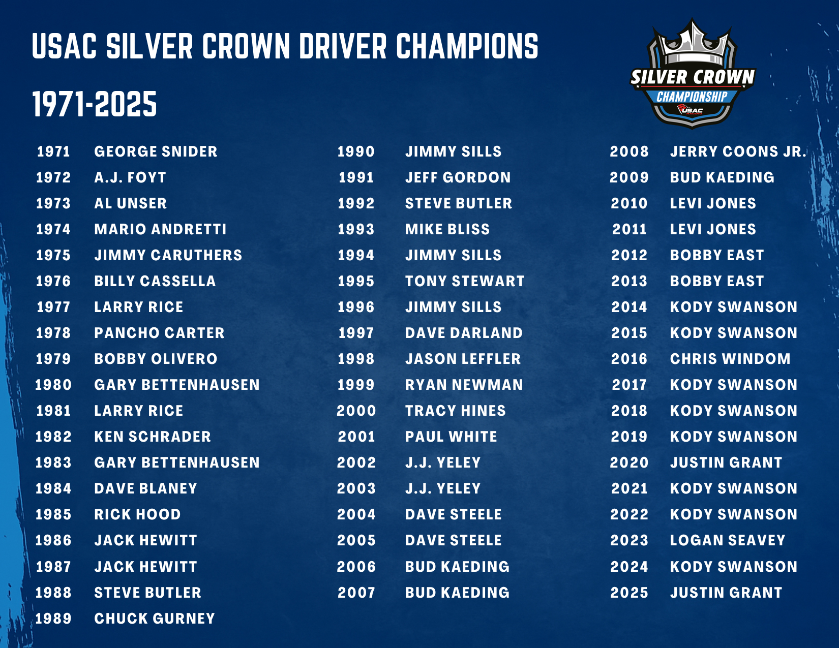 USAC - 𝑻𝒉𝒆 𝑾𝒉𝒐'𝒔 𝑾𝒉𝒐! 👑 The list of USAC Silver Crown driver champions ...
