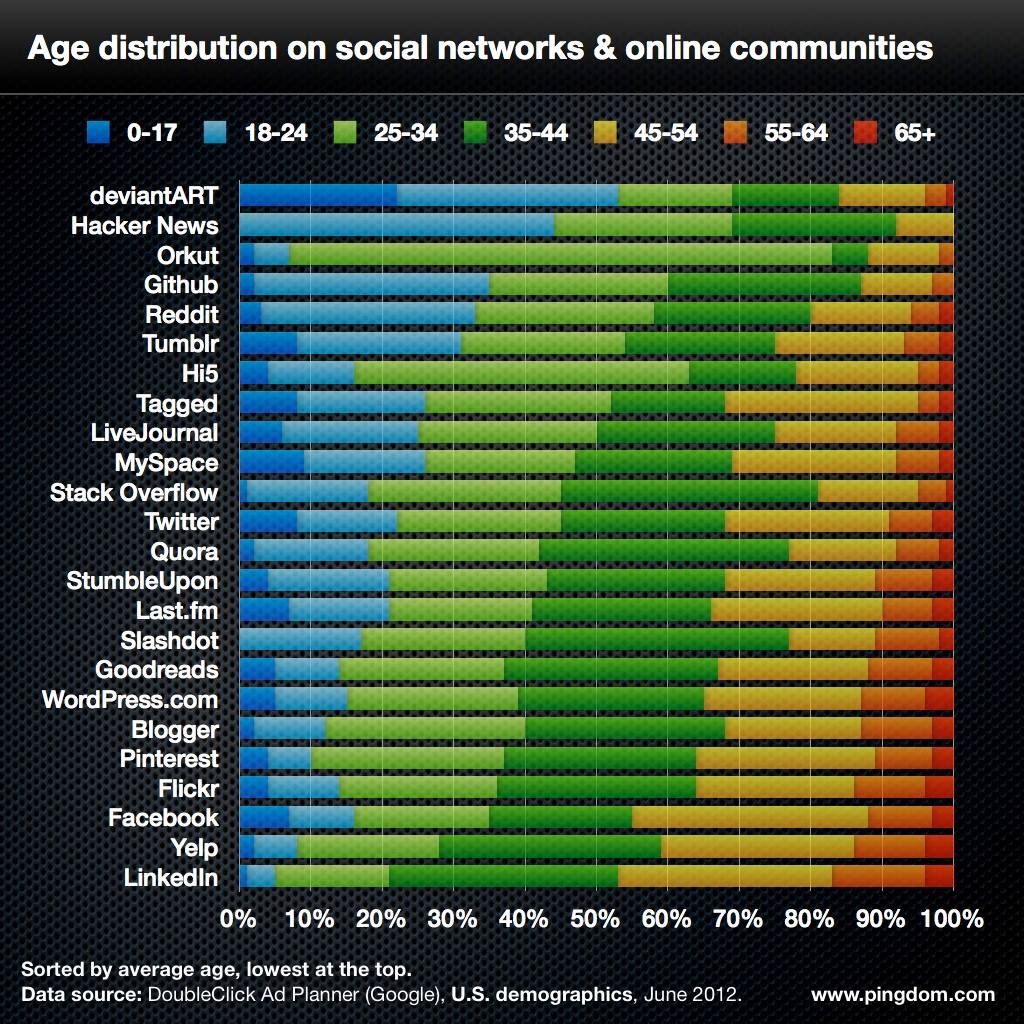 Data Is Beautiful