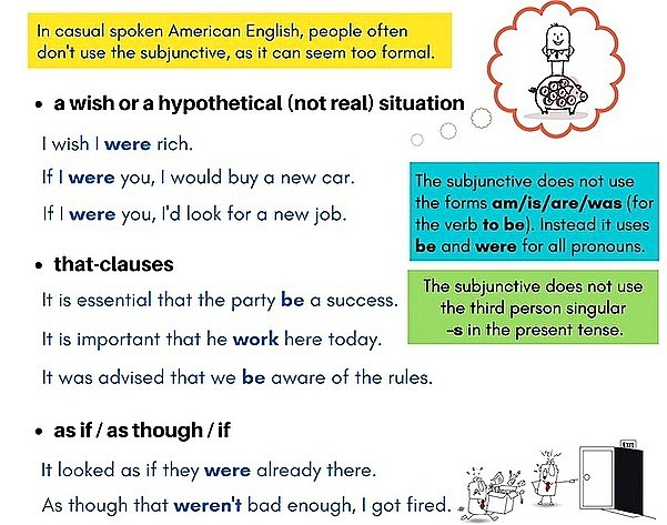 English - The English subjunctive is a special, relatively rare verb ...