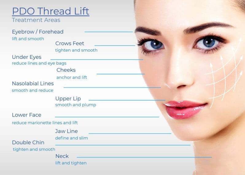 📣 FREE PDO... - The New You Medical and Infusion Clinic | Facebook