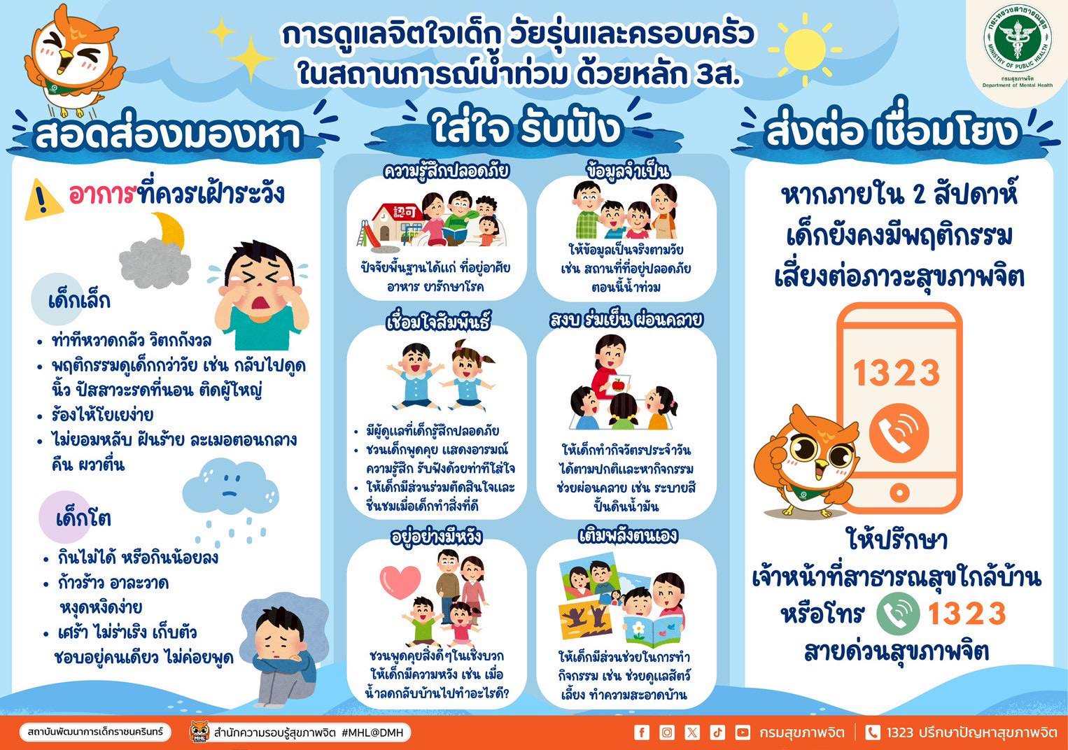 สาธารณสุข - การดูแลจิตใจเด็ก วัยรุ่นและครอบครัวในสถานการณ์น้ำท่วม ด้วย ...