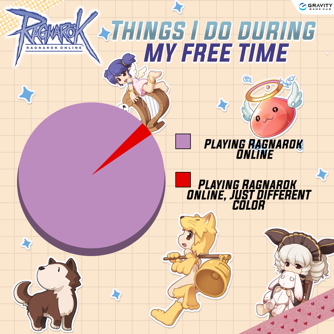Ragnarok Online GGH - The things I do during my free time 😂 How about ...