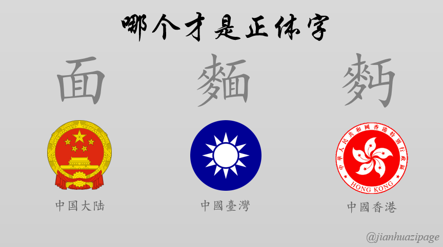 简化字 简体字专区 哪个 面 才是正体字中国大陆正体字以中华人民共和国政府所颁布的 通用规范汉字表 为依循 中国台湾正体字以中华民国政府所颁布的 常用国字标准字体表 为依循 中国香港正体字以中华人民共和国香港特别行政区政府所颁布的 常用字字形表 为