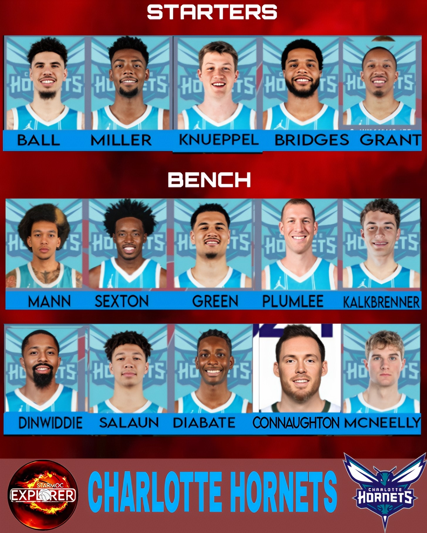 Starmoc - 2025-26 Charlotte Hornets Updated Roster: STARTERS: PG ...