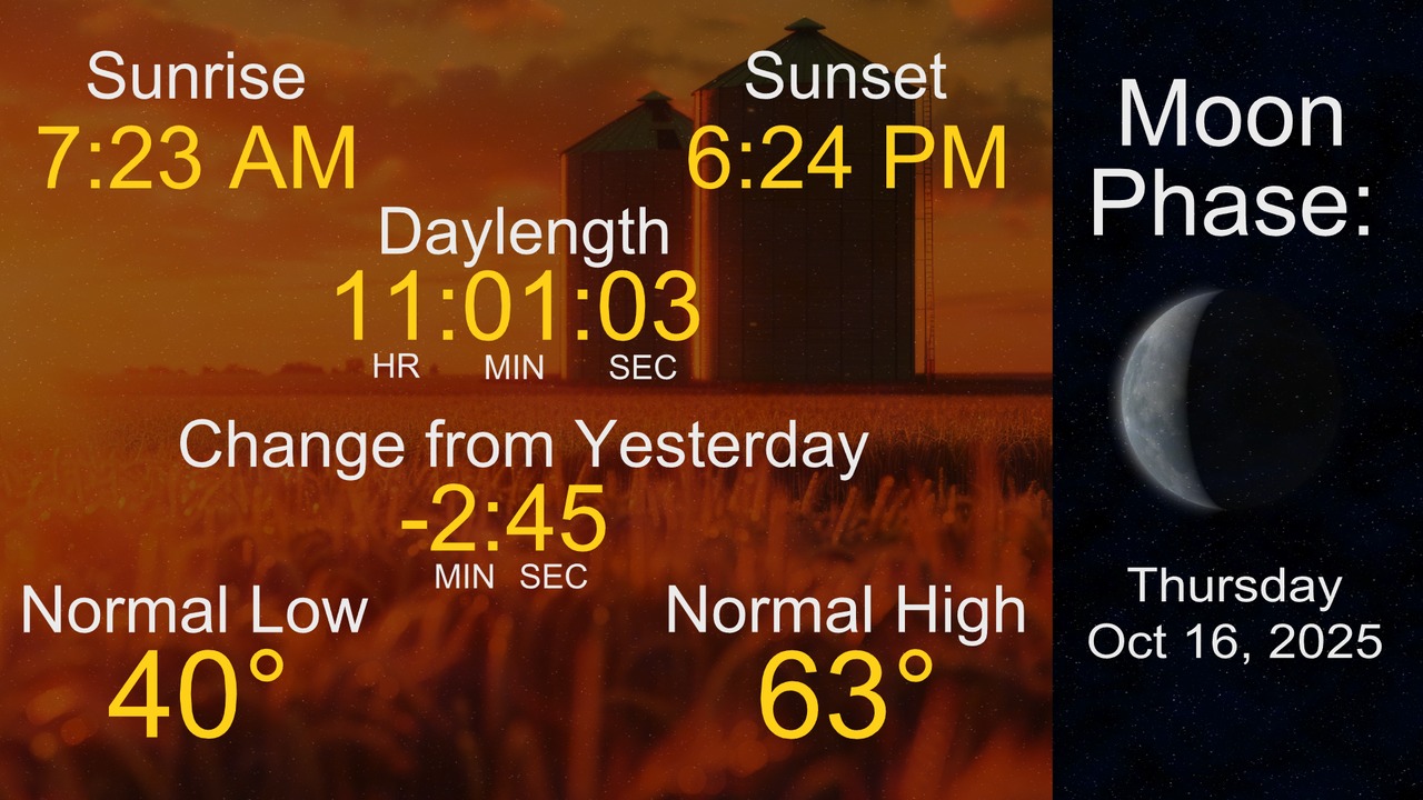 KWWL - Here is a look at your day and night ahead. Have a great day ...