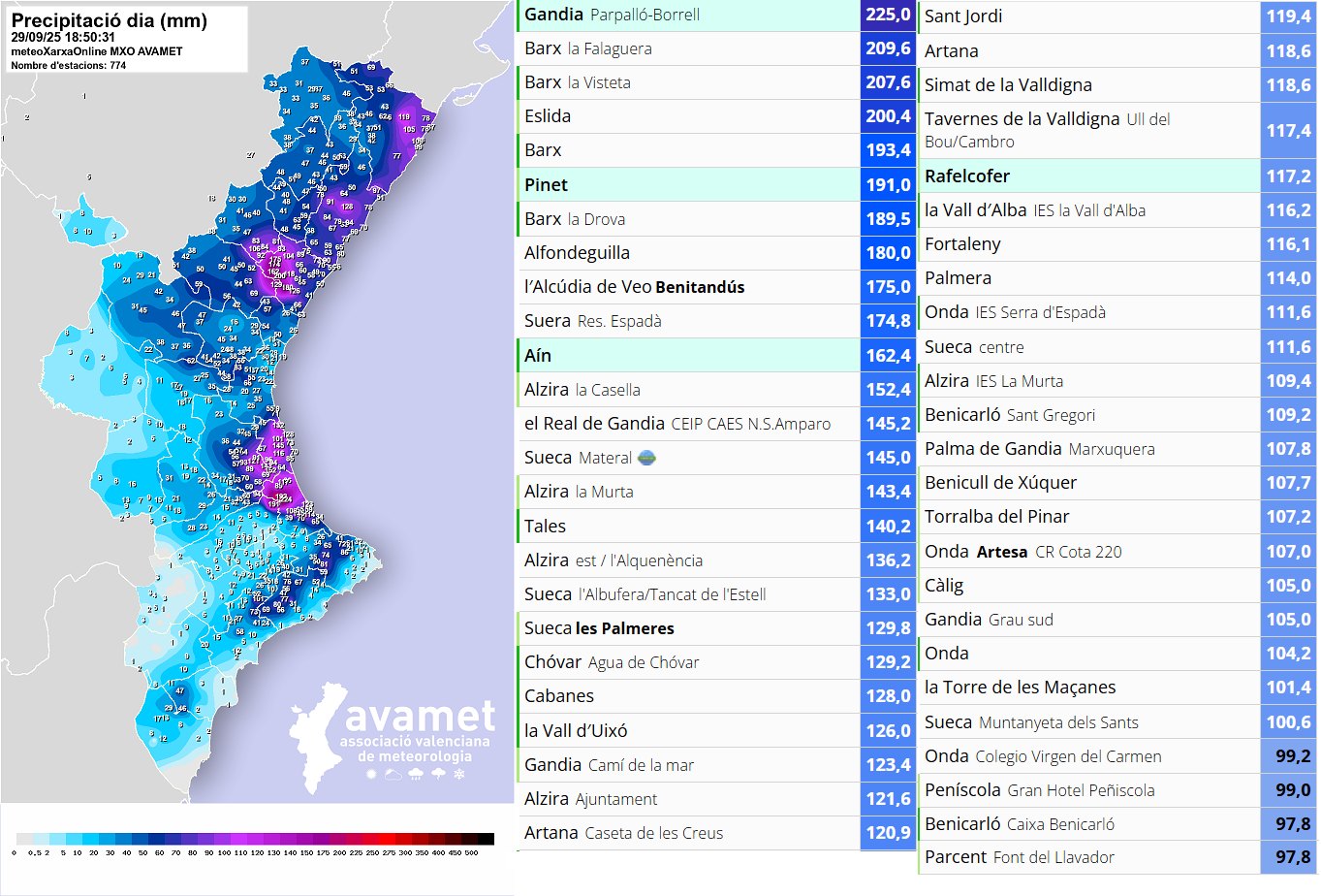 Avamet - Pluja fins a les 18:50 h (mapa + top) ⛈️ De moment el major ...