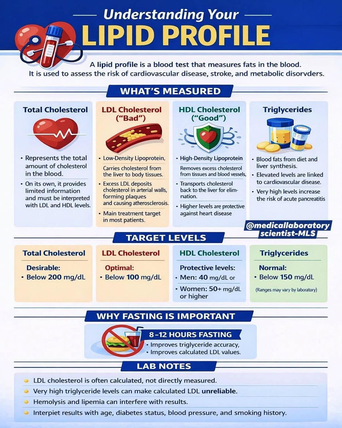 is sdldl-c measured in lipid panel Measuring levels for cardiovascular disease risk Hydrating Lotion