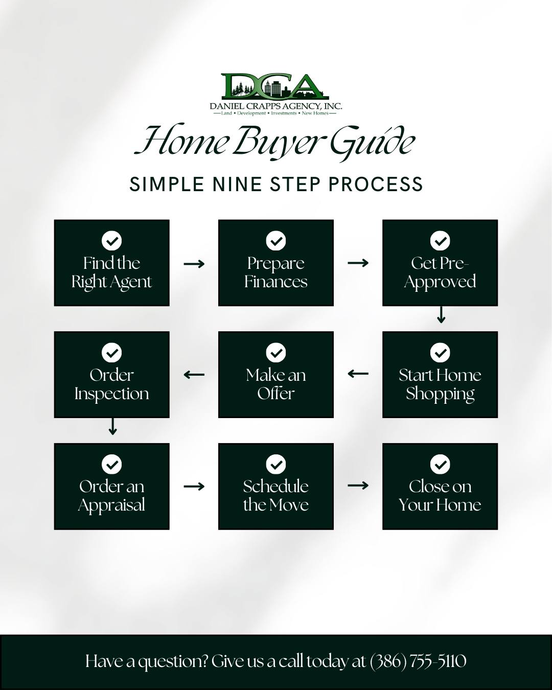 Daniel - 🔑 Home Buyer Guide – 9 Simple Steps From finding the right ...