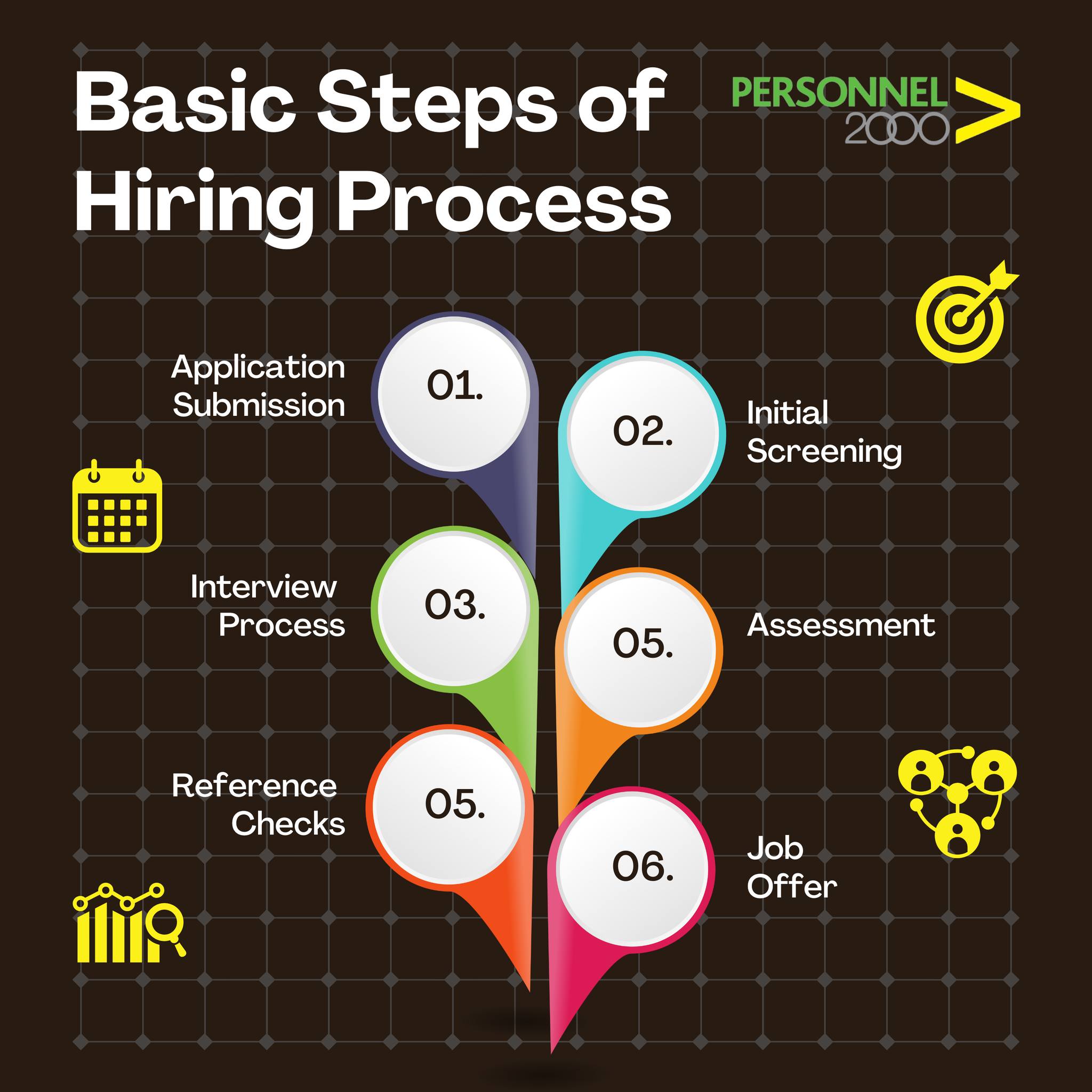 Personnel - The Basic Steps of the Hiring Process are just the ...