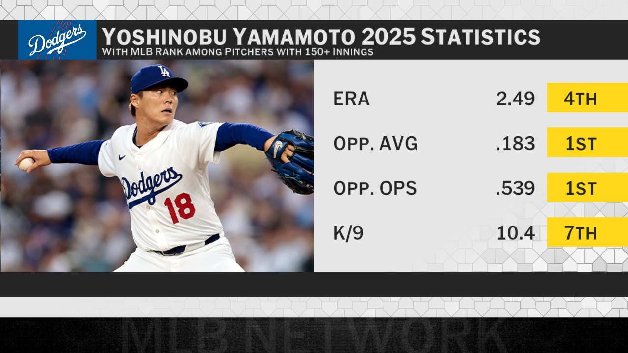 How many starting pitchers are you taking ahead of Yoshinobu 