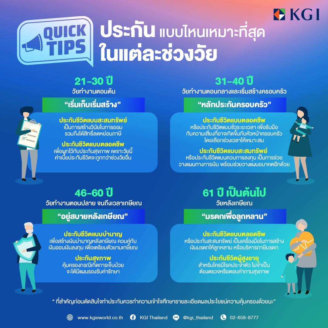 KGI Thailand - ทำไมการทำประกันจึงเป็นอีกหนึ่งทางเลือกที่จะช... | Facebook