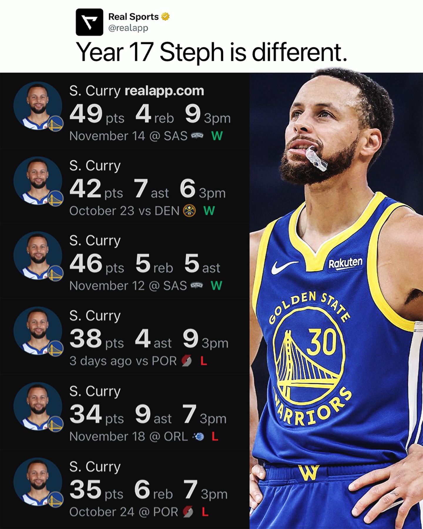The Warriors - Steph only averages 31 minutes per game this season 👀🔥 ...
