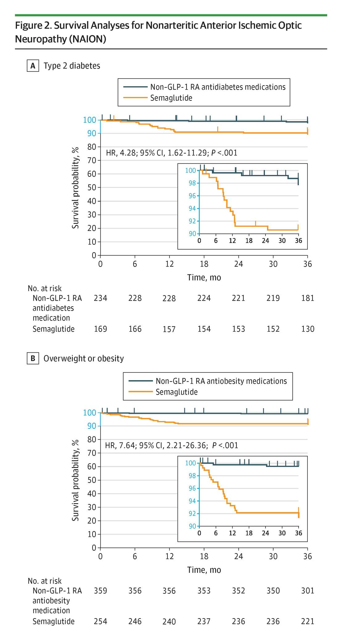 depression on tirzepatide and semaglutide Does Not Increase Risk of or Suicidal Thoughts Study links semaglutide and – Can I Take Omeprazole satiety Select your plan & weekly dose:90-Day · 2.2mg · $695
