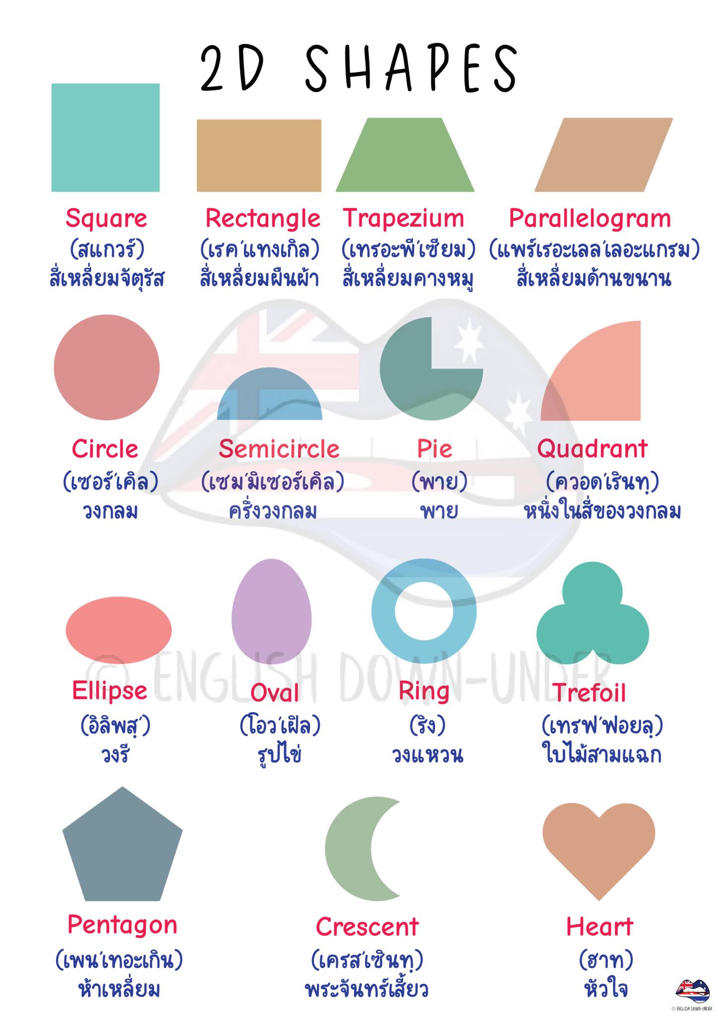 200 ประโยคคำถาม - คำตอบ... - English Down-under | Facebook
