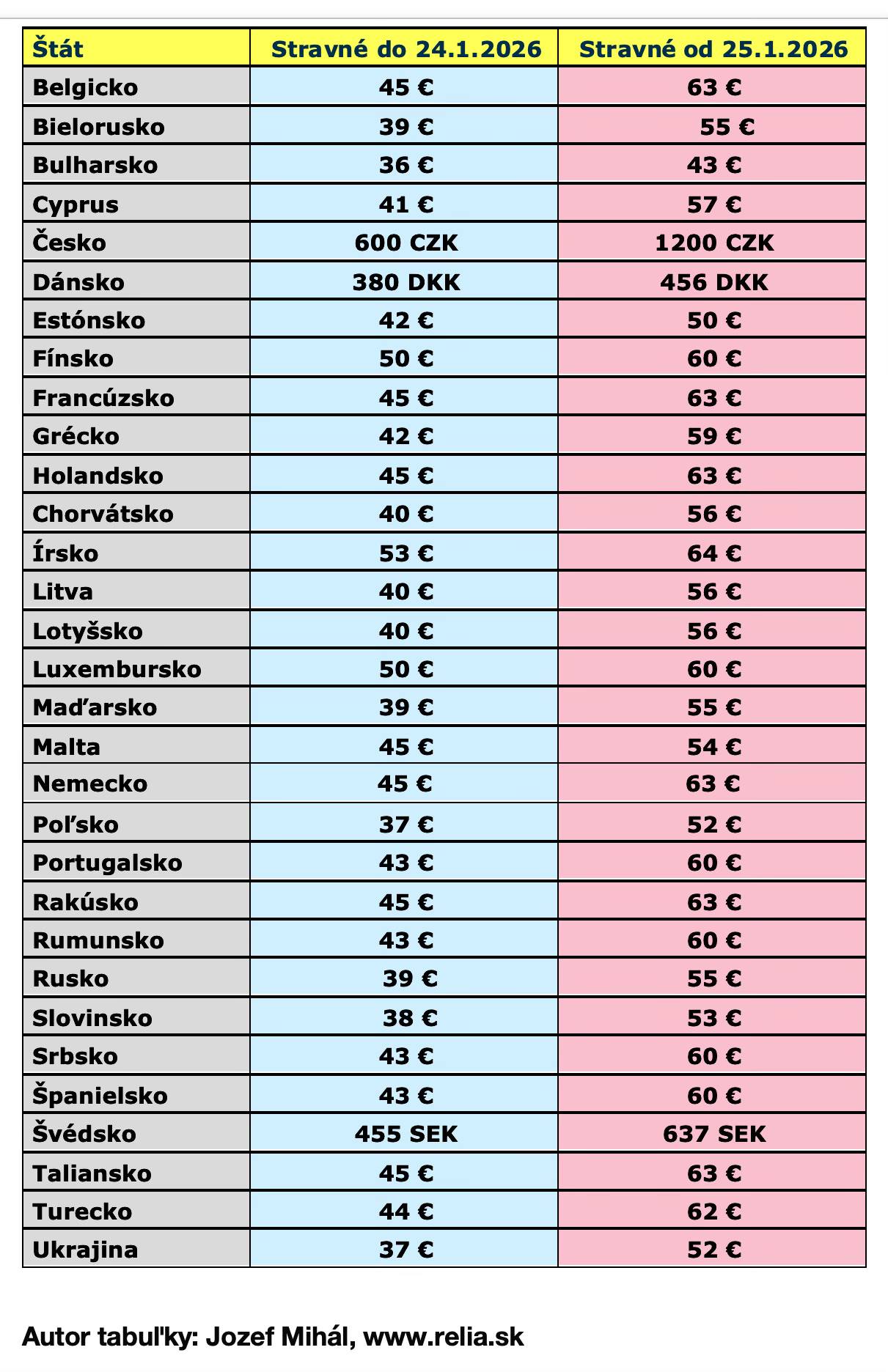 Daňové - Mzdové účtovníčky pozor! Máme nové tlačivá potrebné na RZD ...