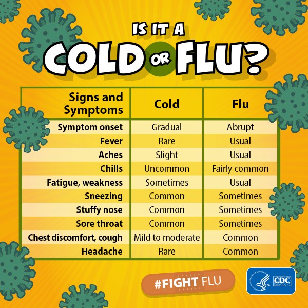 Countryside - 🤧 Cold or Flu? Know the Difference! Both can make you ...