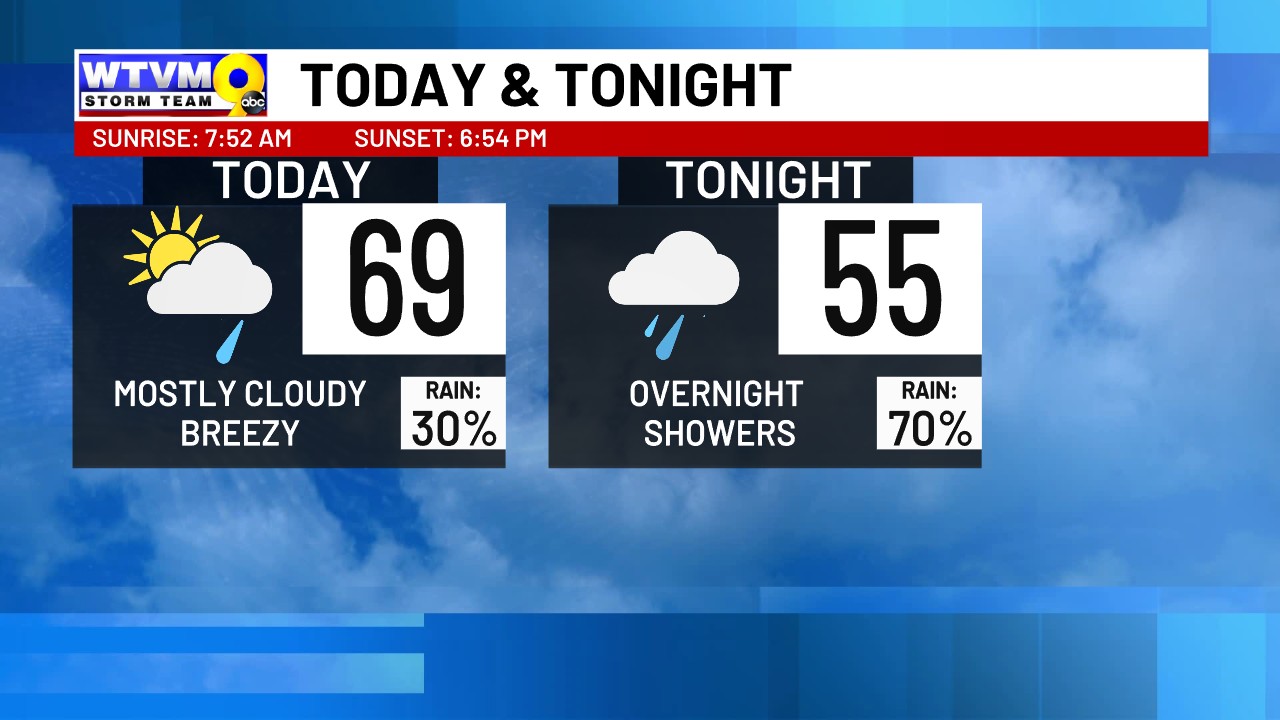 WTVM - ☁️SUNDAY FORECAST☁️ Temperatures will struggle to reach the 70s ...