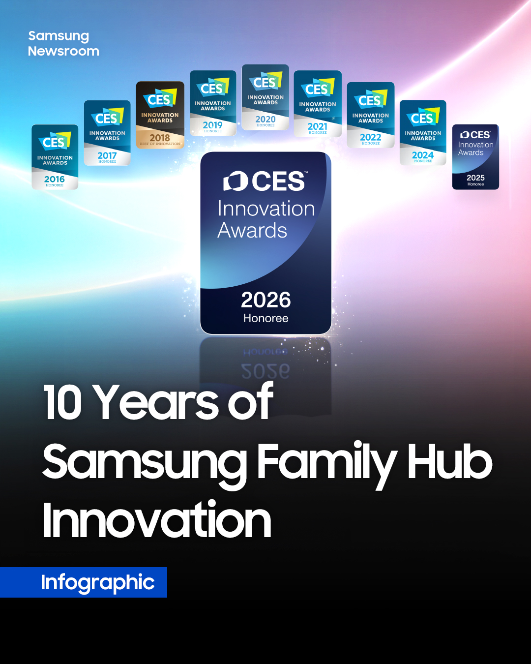 Celebrating 10 years of innovation... - Samsung Electronics | Facebook
