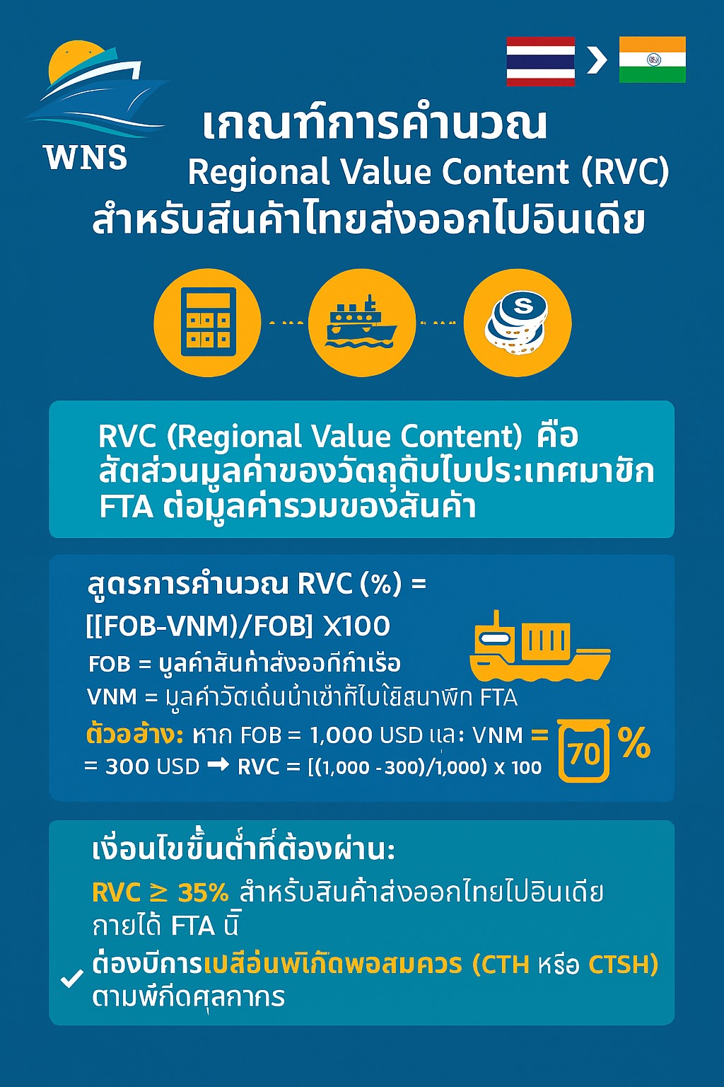 WNS - 🛳🇹🇭📦 **เข้าใจ 𝗥𝗩𝗖 ก่อนส่งออกสินค้าไปอินเดีย!** 🇮🇳📑 WNS Worldwide ...
