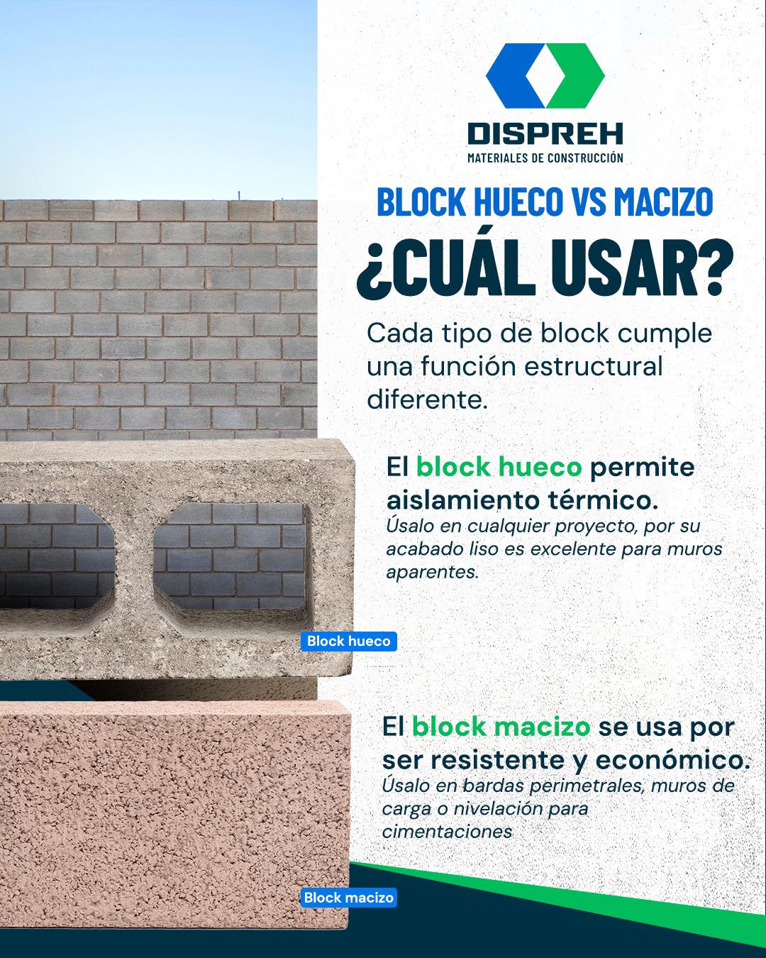 DISPREH - Conoce la forma correcta de colocación de nuestro BLOCK HUECO ...