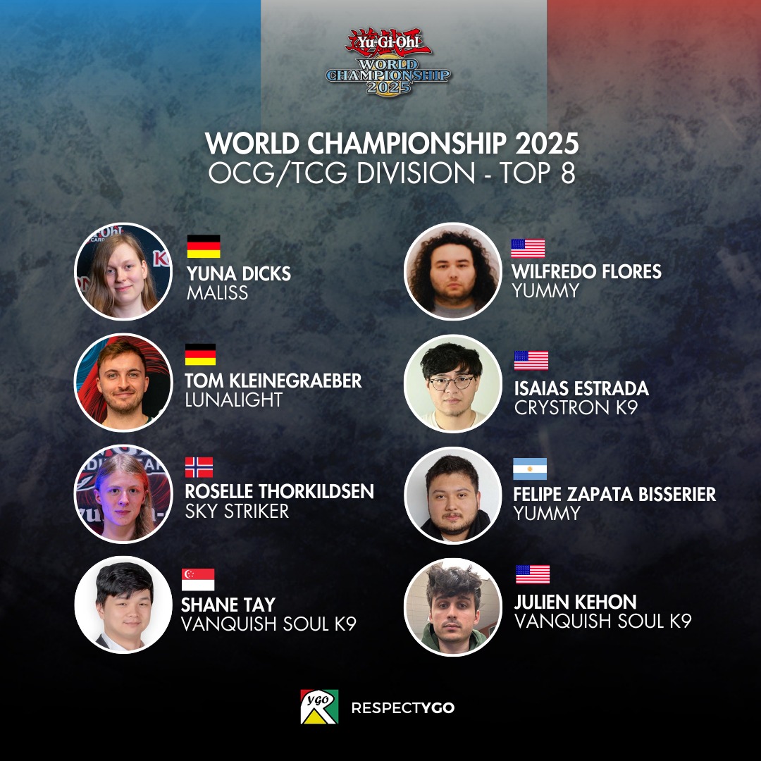 Who will win the Yu-Gi-Oh World Championship 2025?