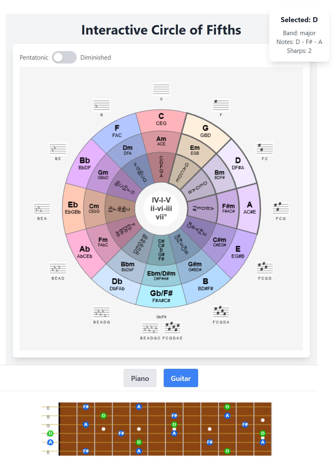 Matthew - Introducing the Interactive Circle of Fifths: A composition ...