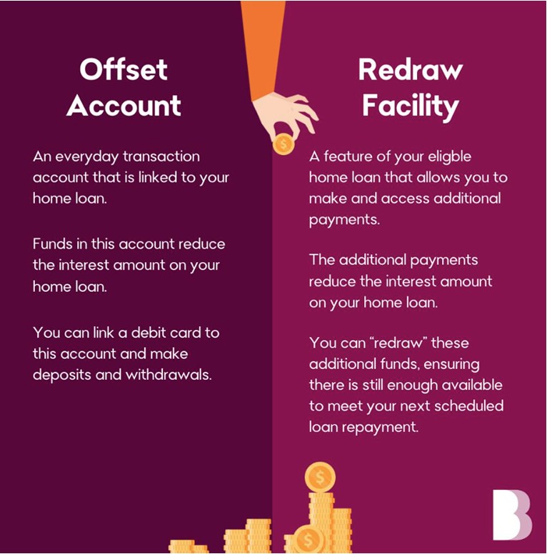 Community - 💭 What’s the difference between an Offset Account and a ...