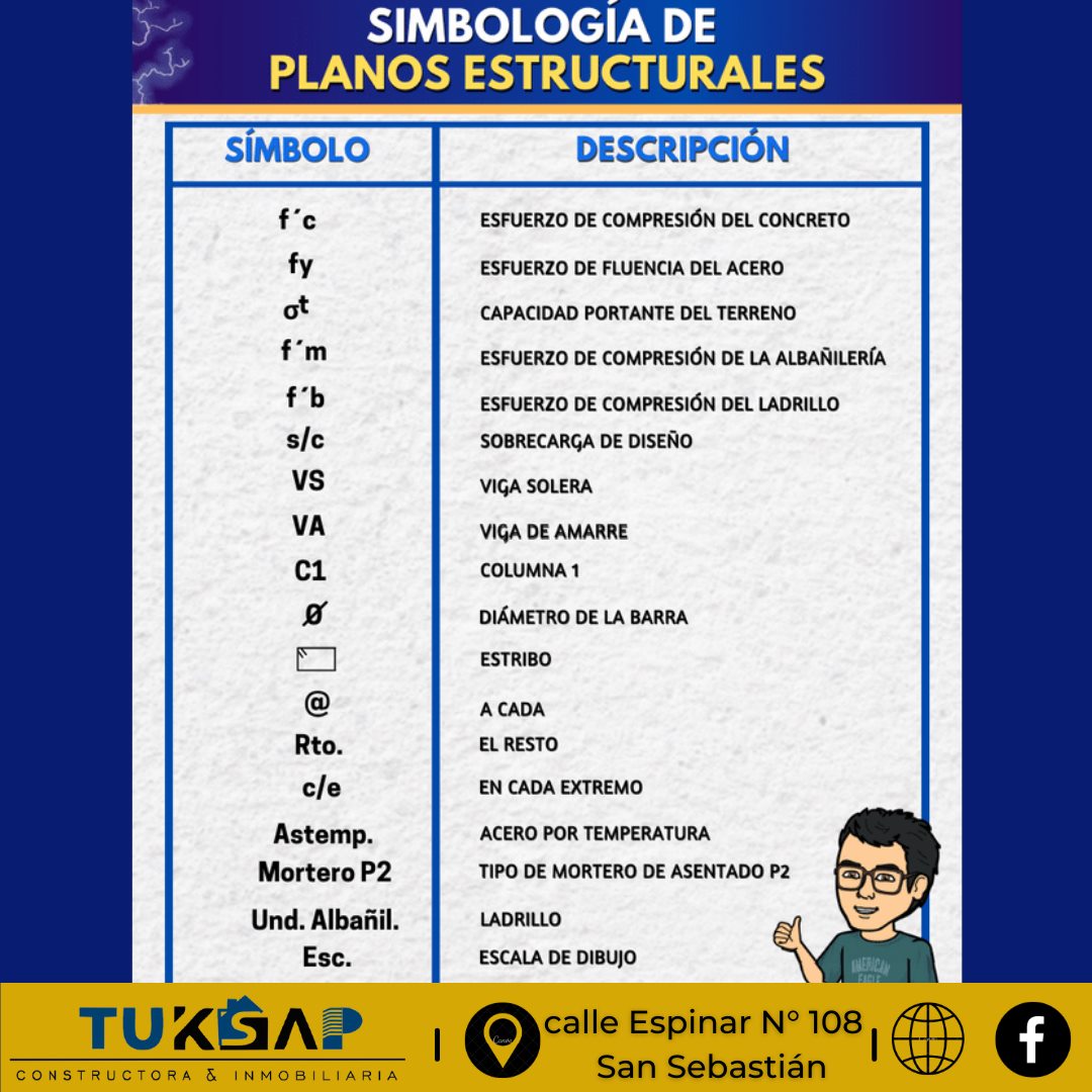 SIMBOLOGÍA DE PLANOS... - Tuksap Constructora & Inmobiliaria.