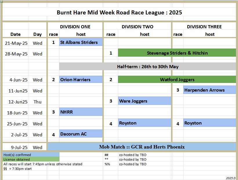 Mid - *** 2025 Fixture Table *** Here are all the fixtures for the 2025 ...