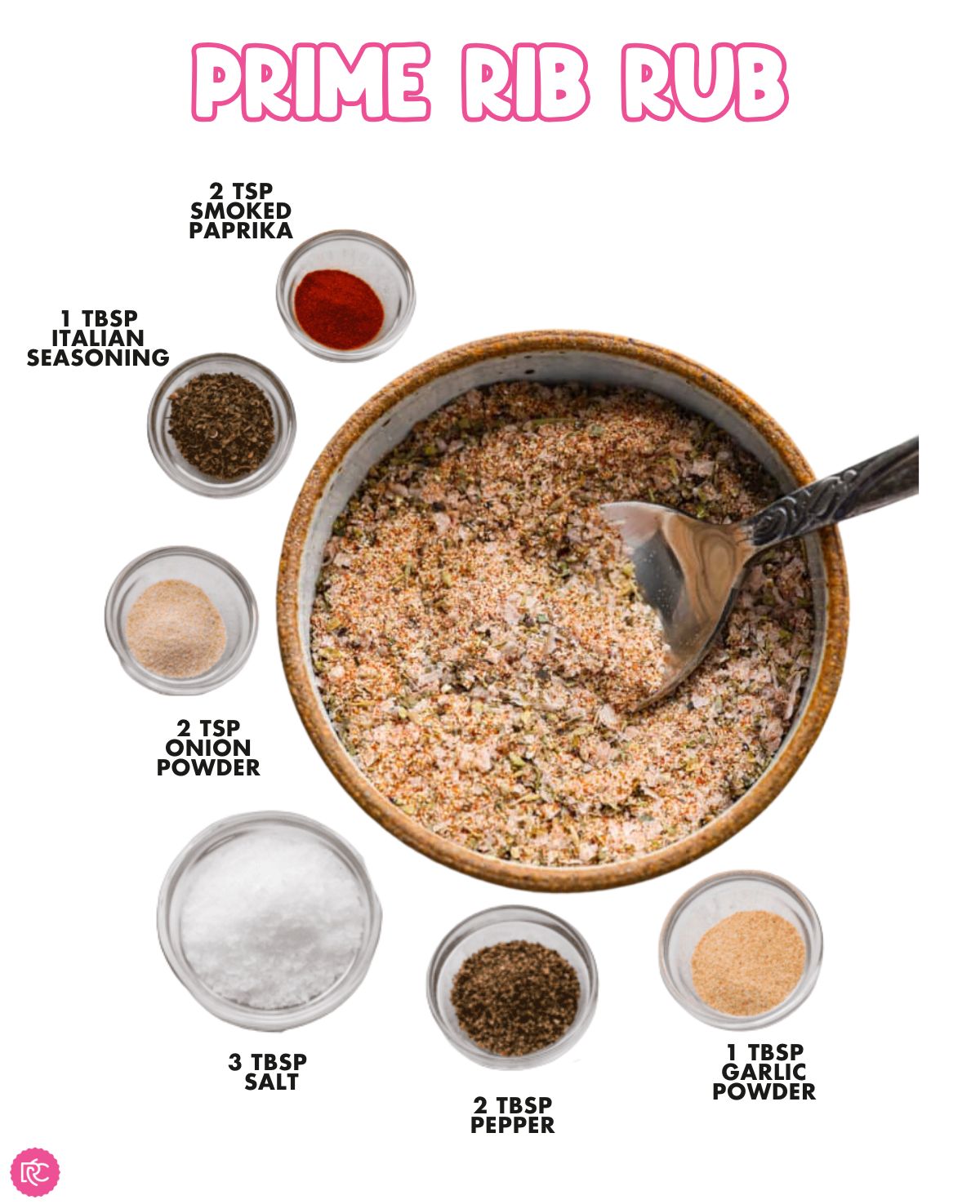 Prime Rib Rub Ingredients: 3... - The Recipe Critic | Facebook