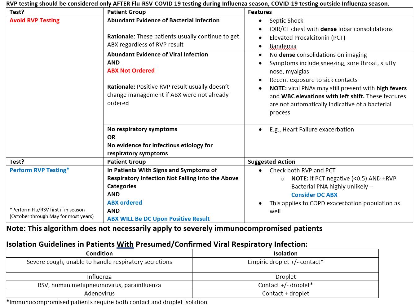 Cardiophilia - When to Order RVP – Respiratory Viral Panel *RVP ...