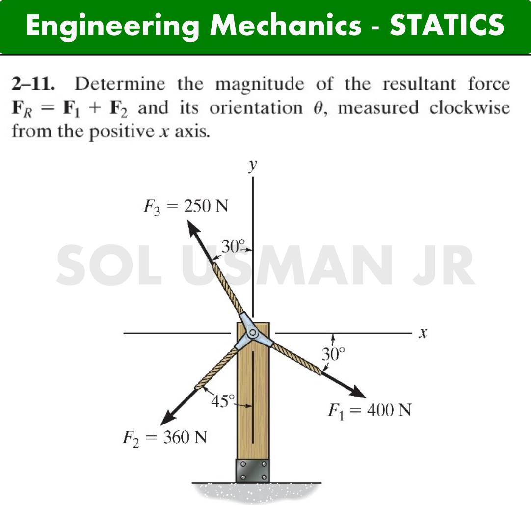 Sol - Engineering Mechanics - STATICS (Hibbeler) 15th edition ...