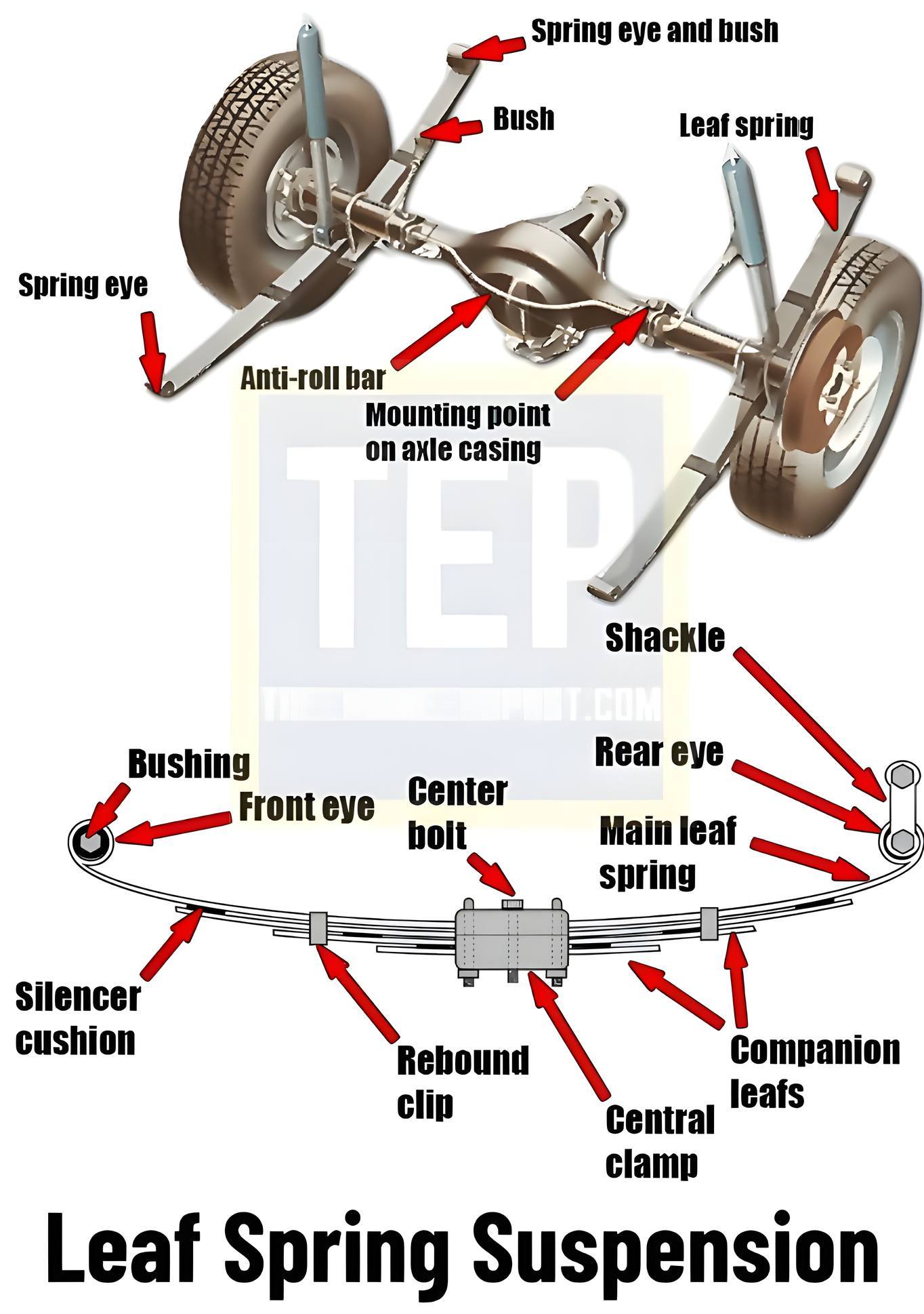 📌 Following are the Different... - EngineersPost Website | Facebook
