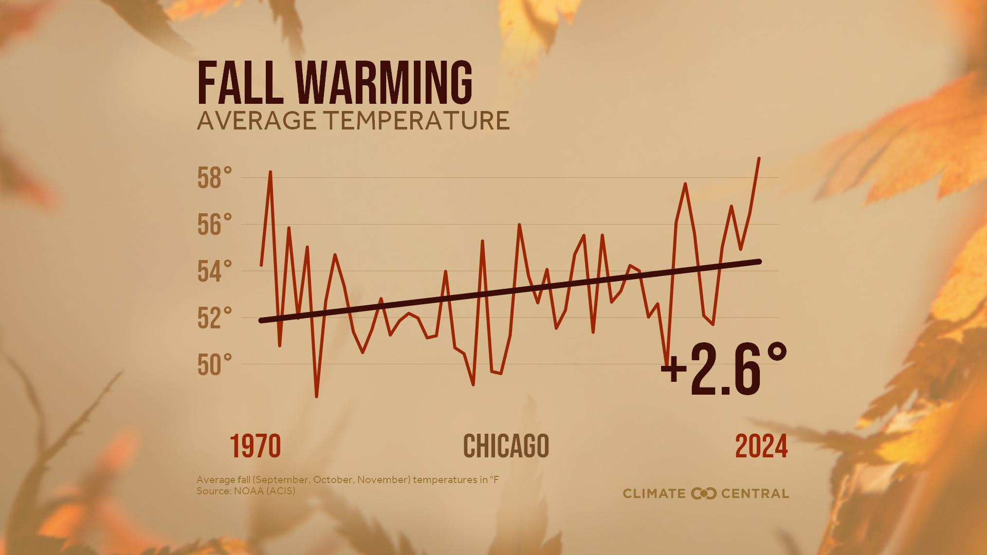 Tom - Climate Central has produced this analysis of Chicago ...