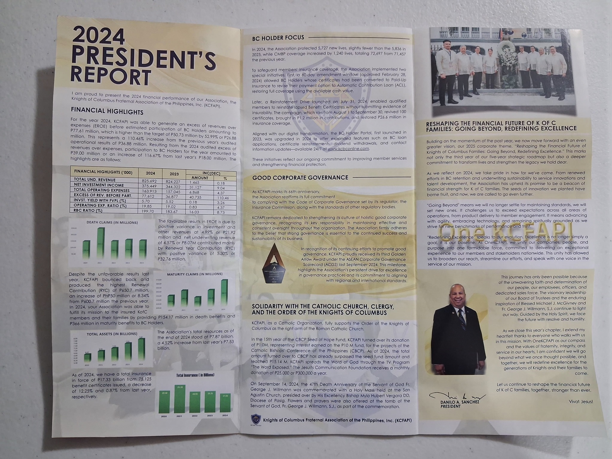 The 2024 President’s Report for the Knights of Columbus Fraternal ...