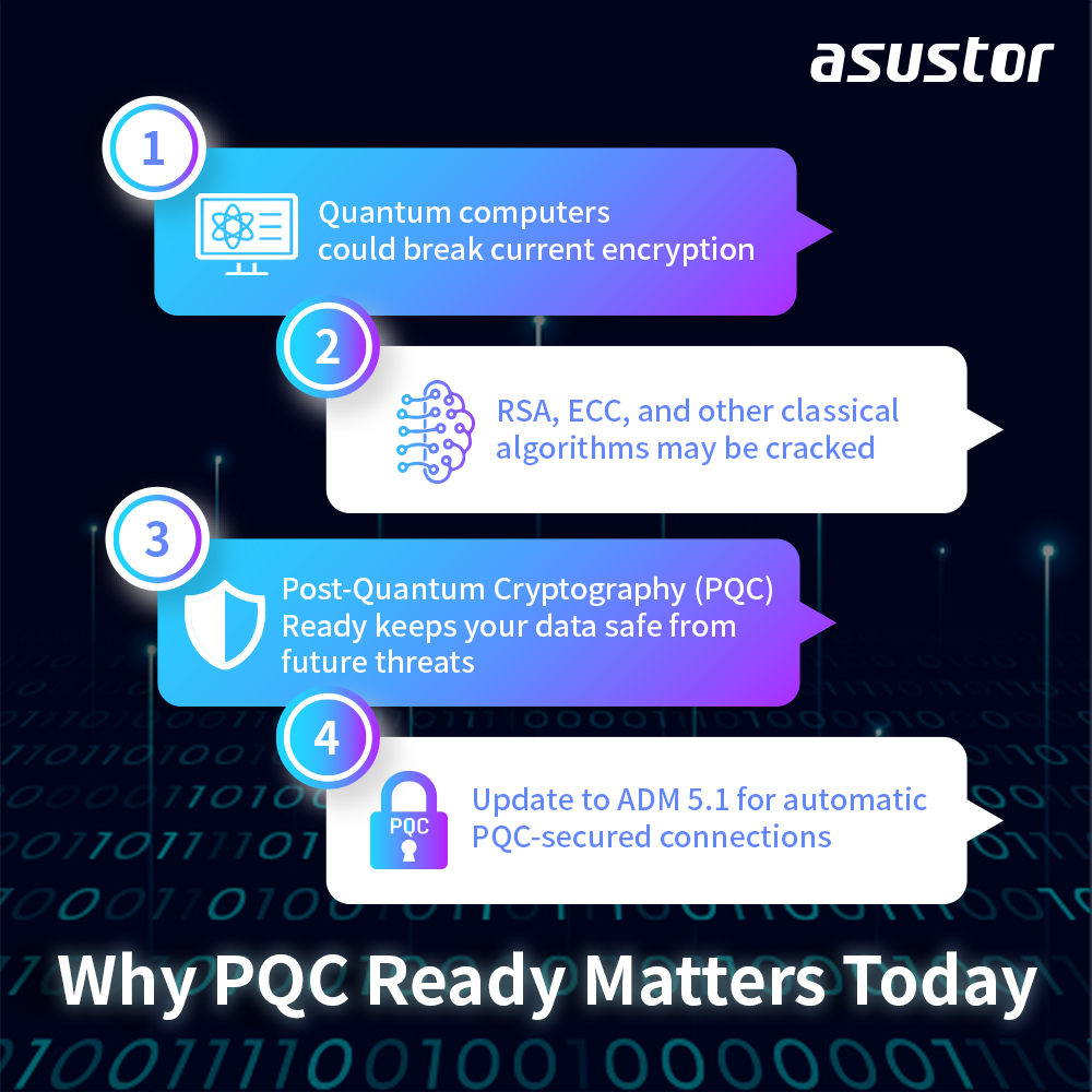 ASUSTOR Inc. - The Quantum Era is coming… Is your data... | Facebook