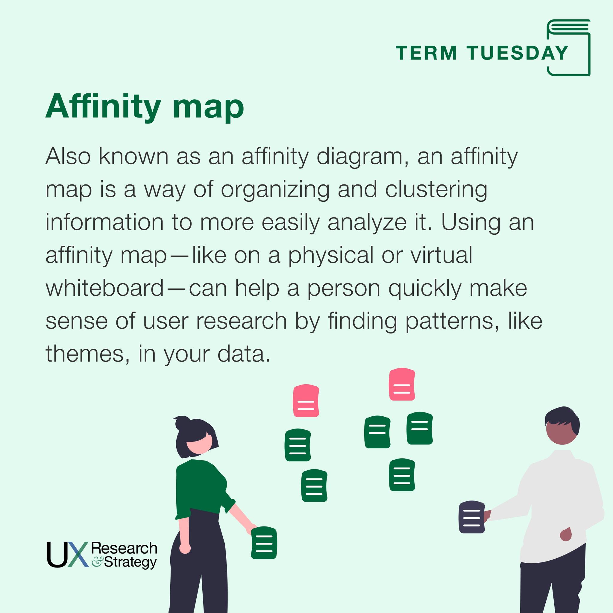 Affinity map Also known as an... - UX Research and Strategy | Facebook