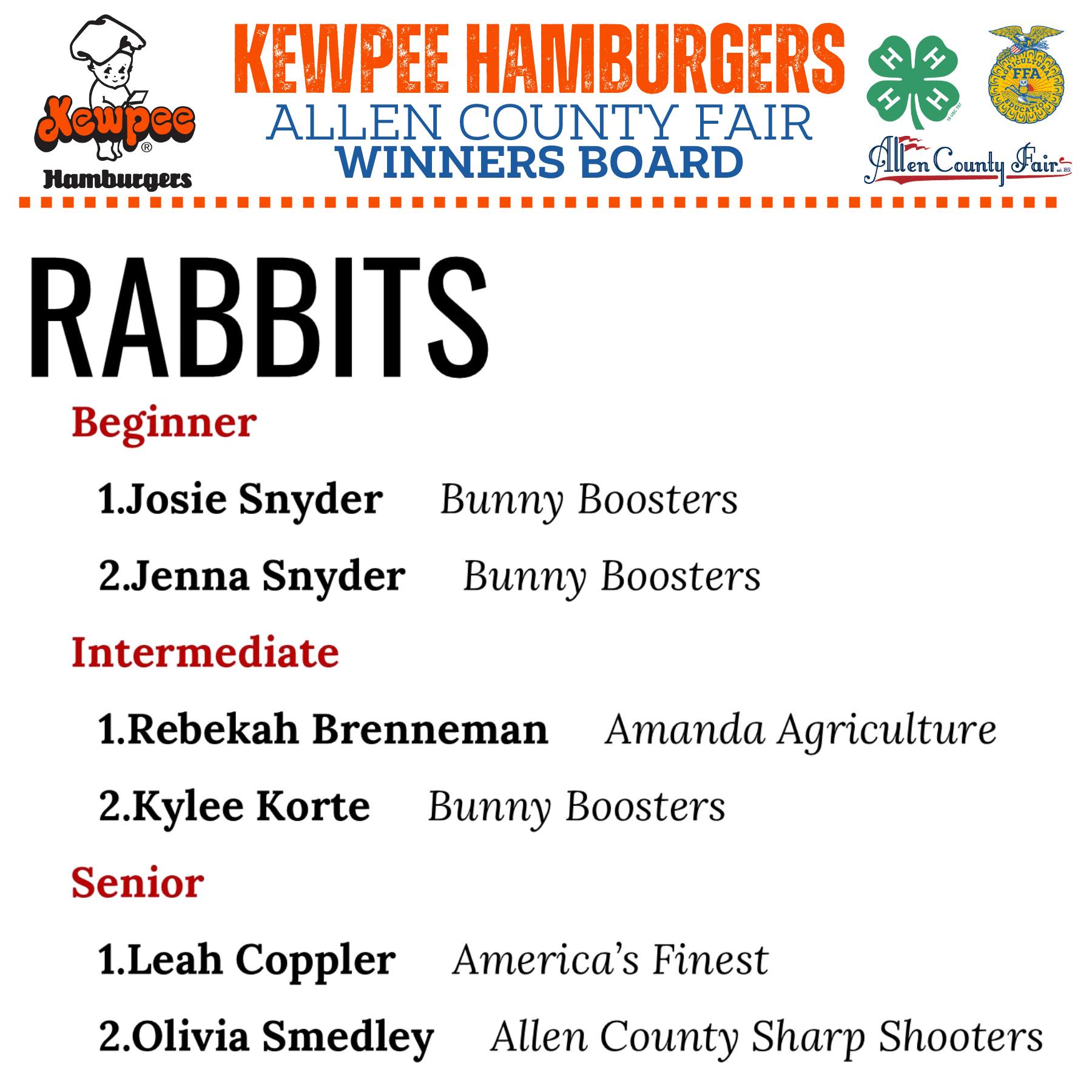 Kewpee - Congratulations to the Rabbit Winners! Don't forget to check ...