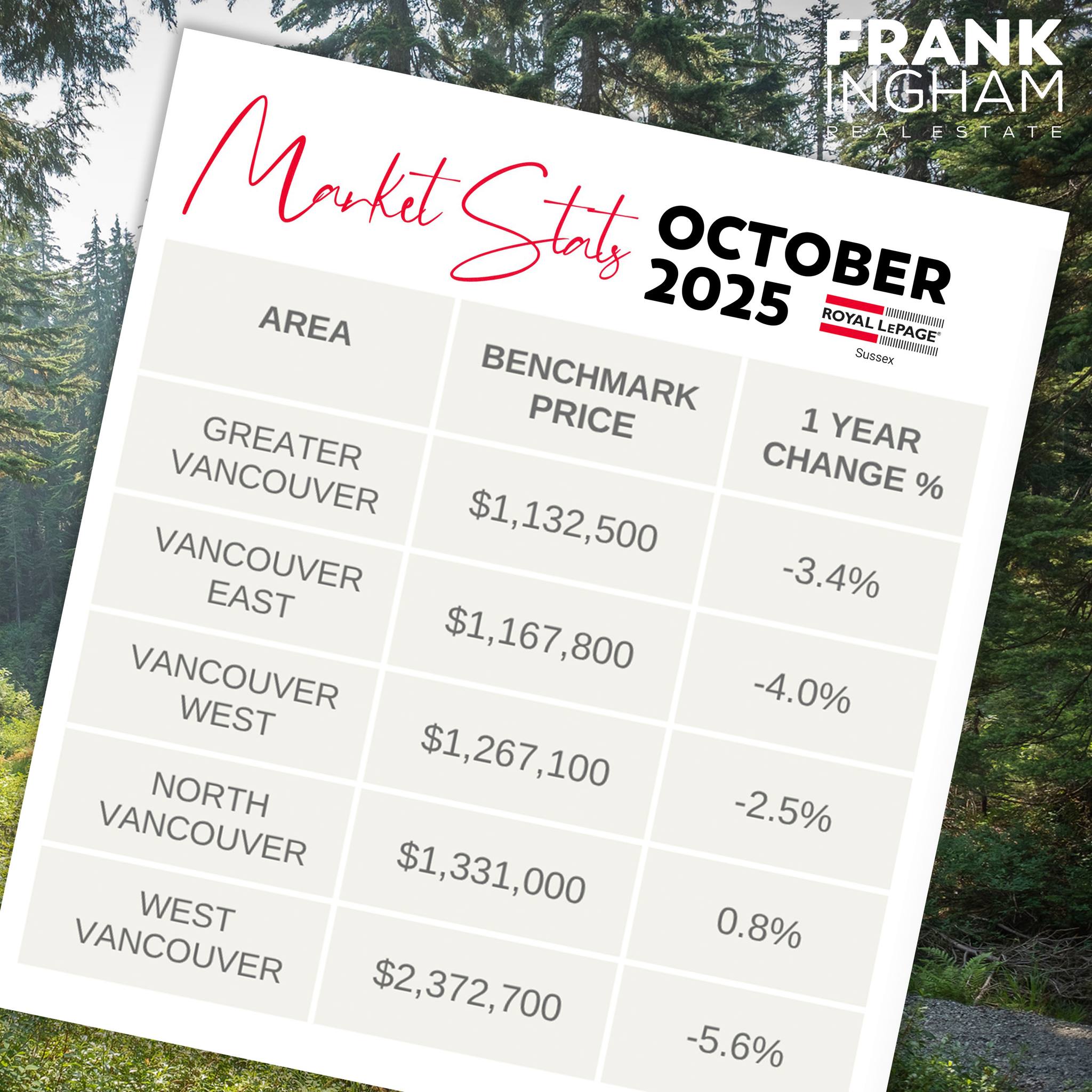 Frank Ingham Real Estate | West Vancouver BC
