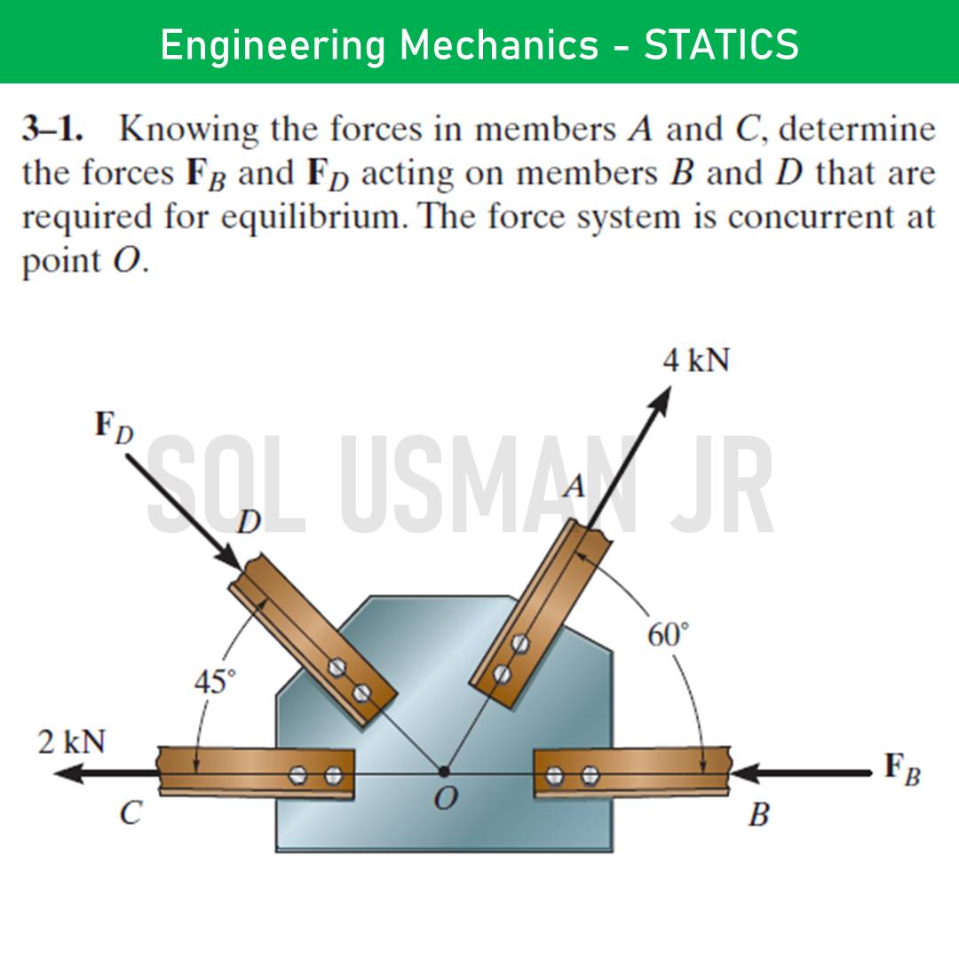 Sol - Engineering Mechanics - STATICS (Hibbeler) 15th edition ...