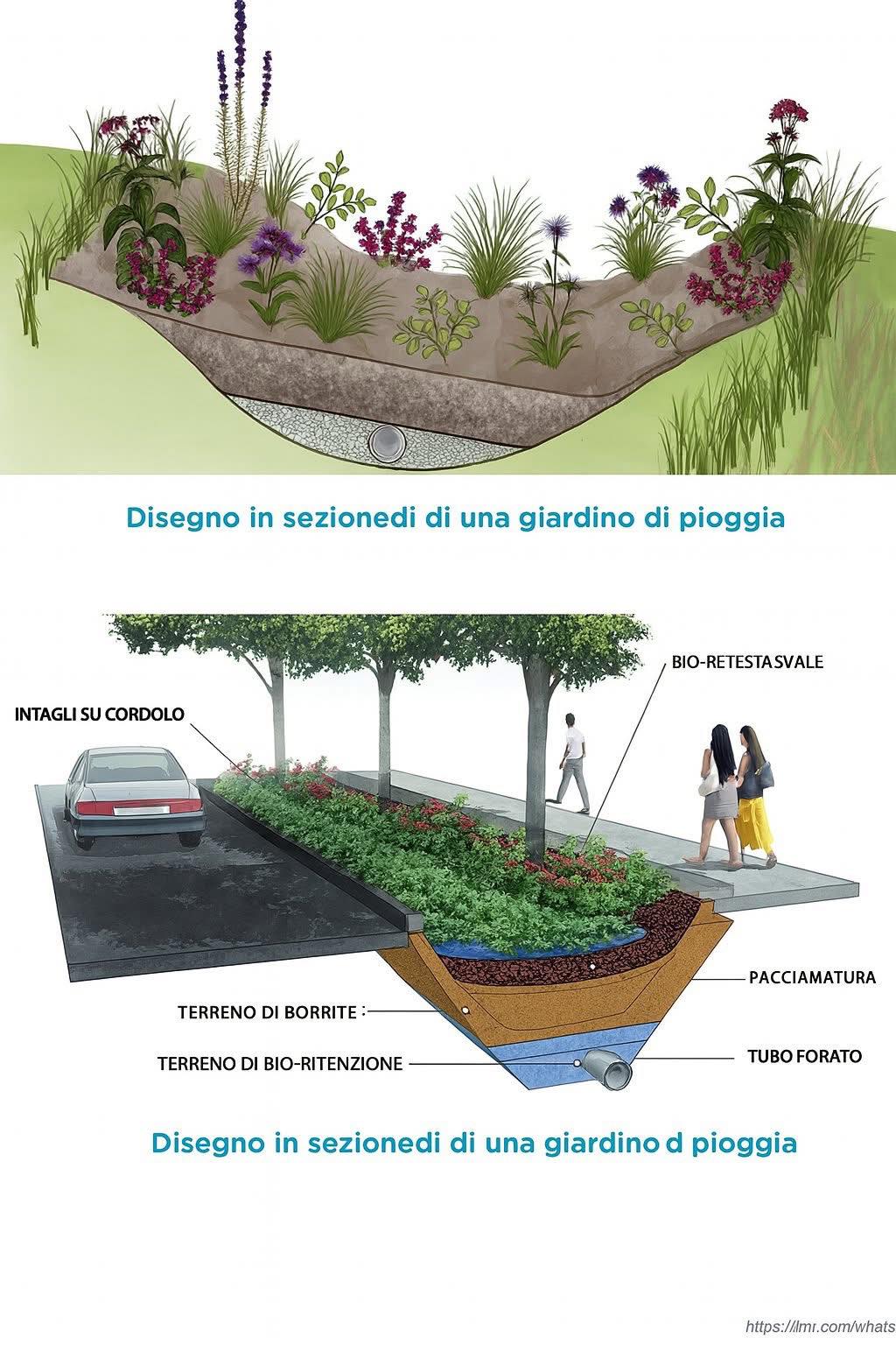 IMM - 🌧️🌳 Smart Streets Start from the Ground Up Urban resilience ...