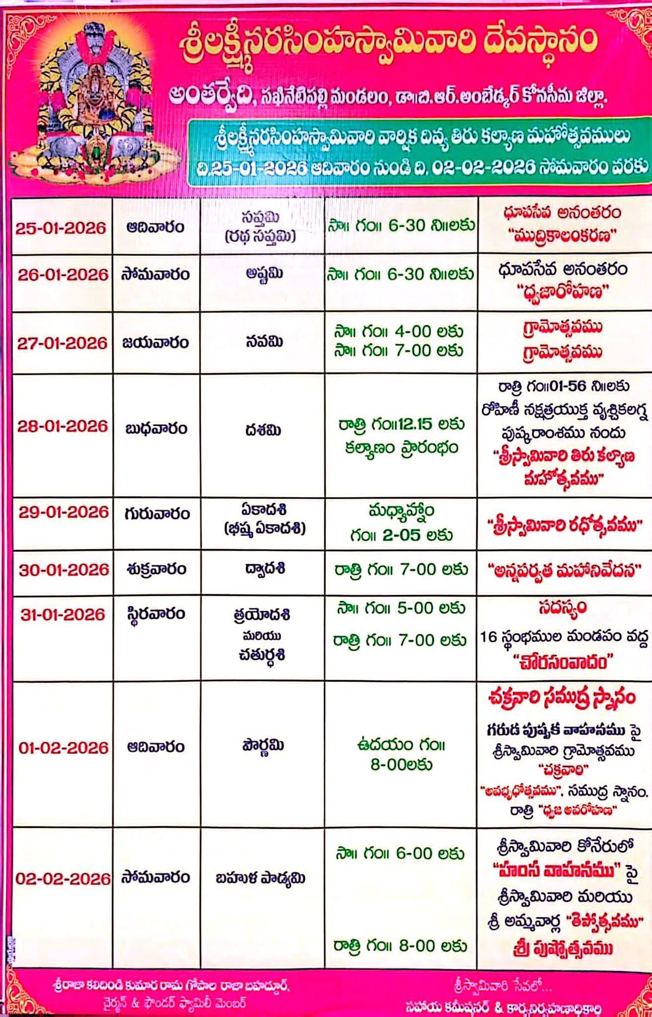 Ravulapalem - Ravulapalem added a new photo.