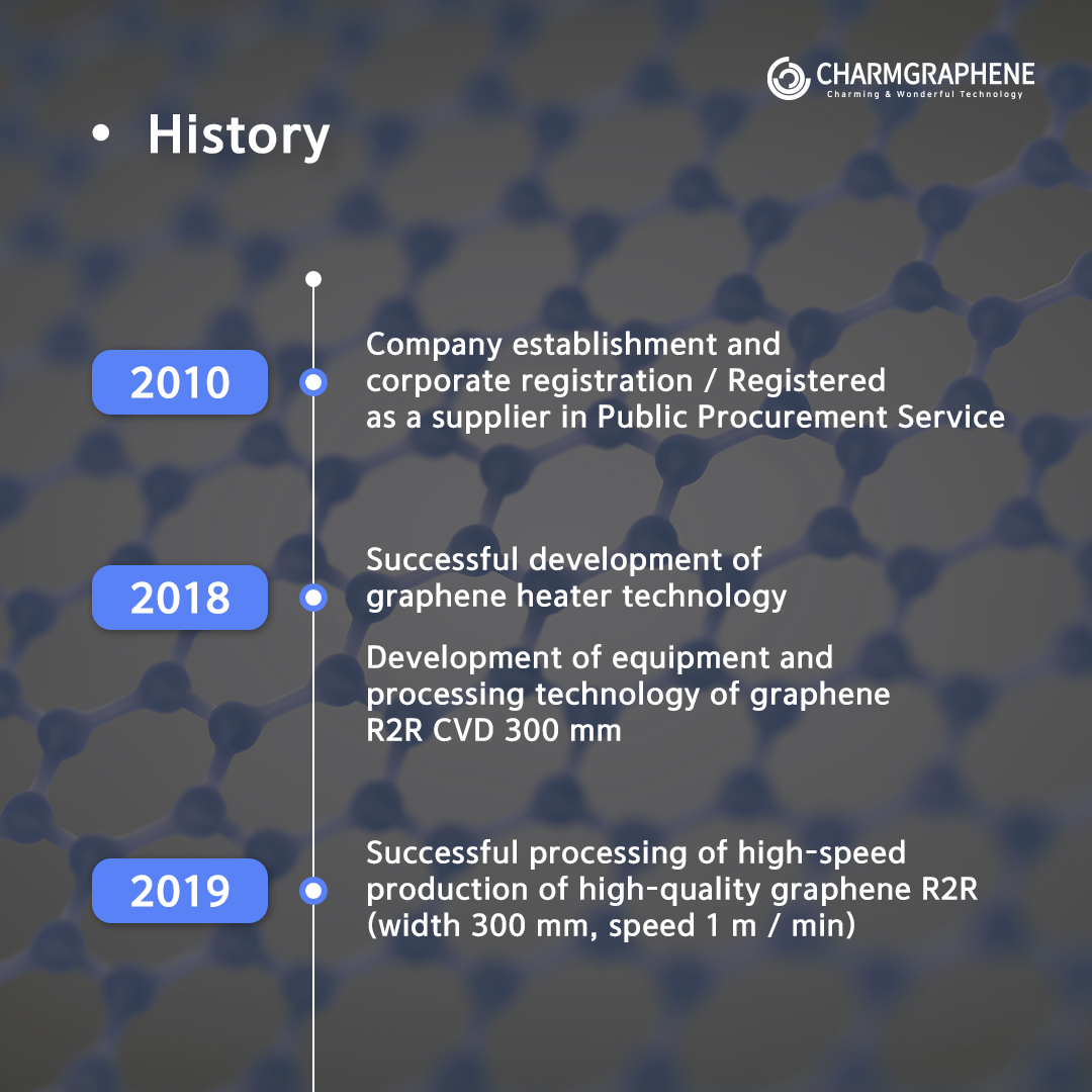 Charmgraphene 참그래핀