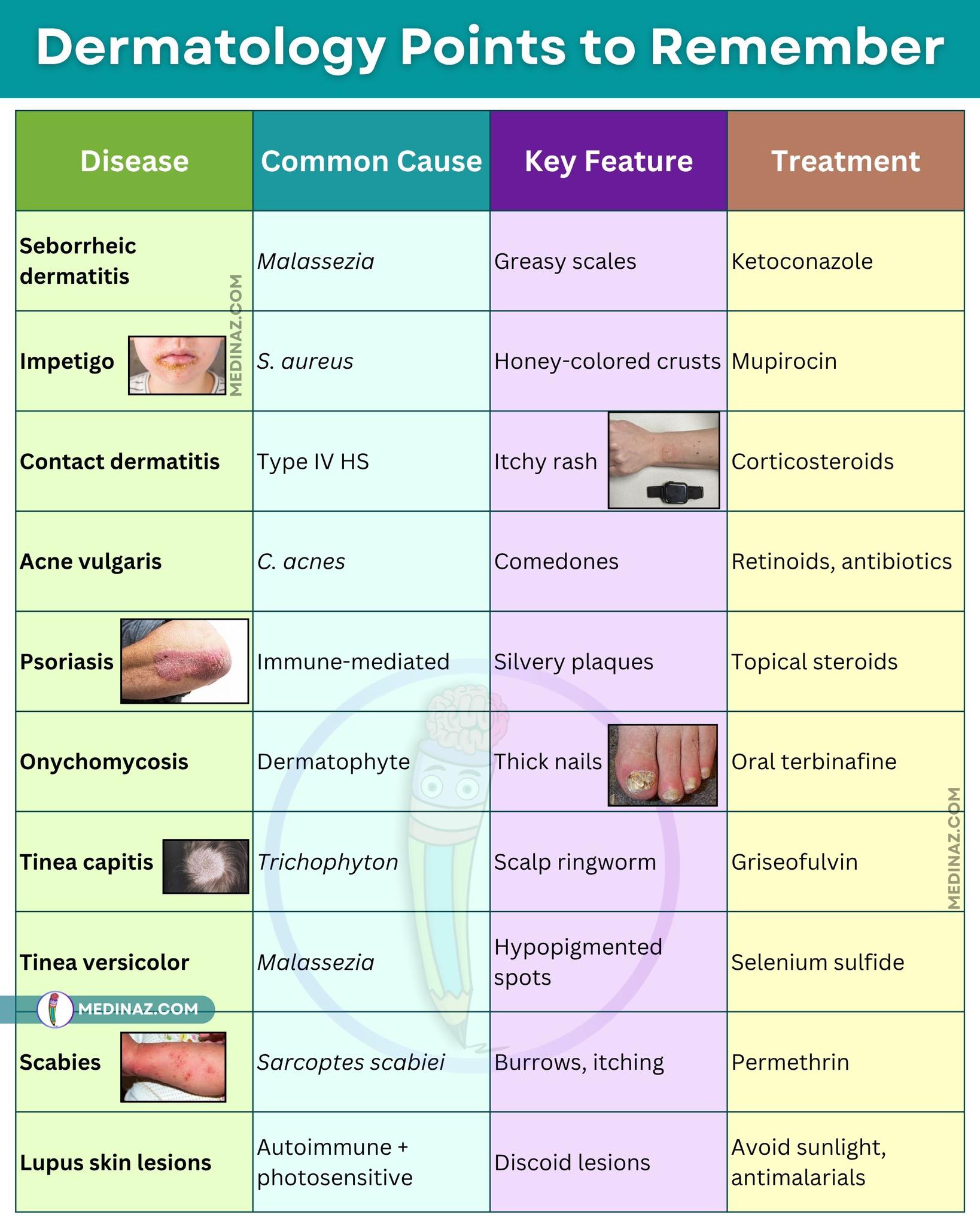Medinaz - Dermatology points to remember | Facebook