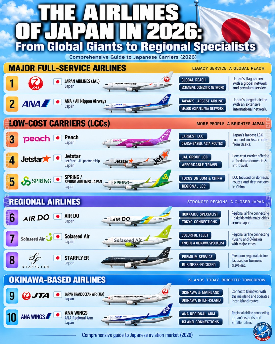 Japanese Airline Peach has got a new design 🌸 Learn more → www