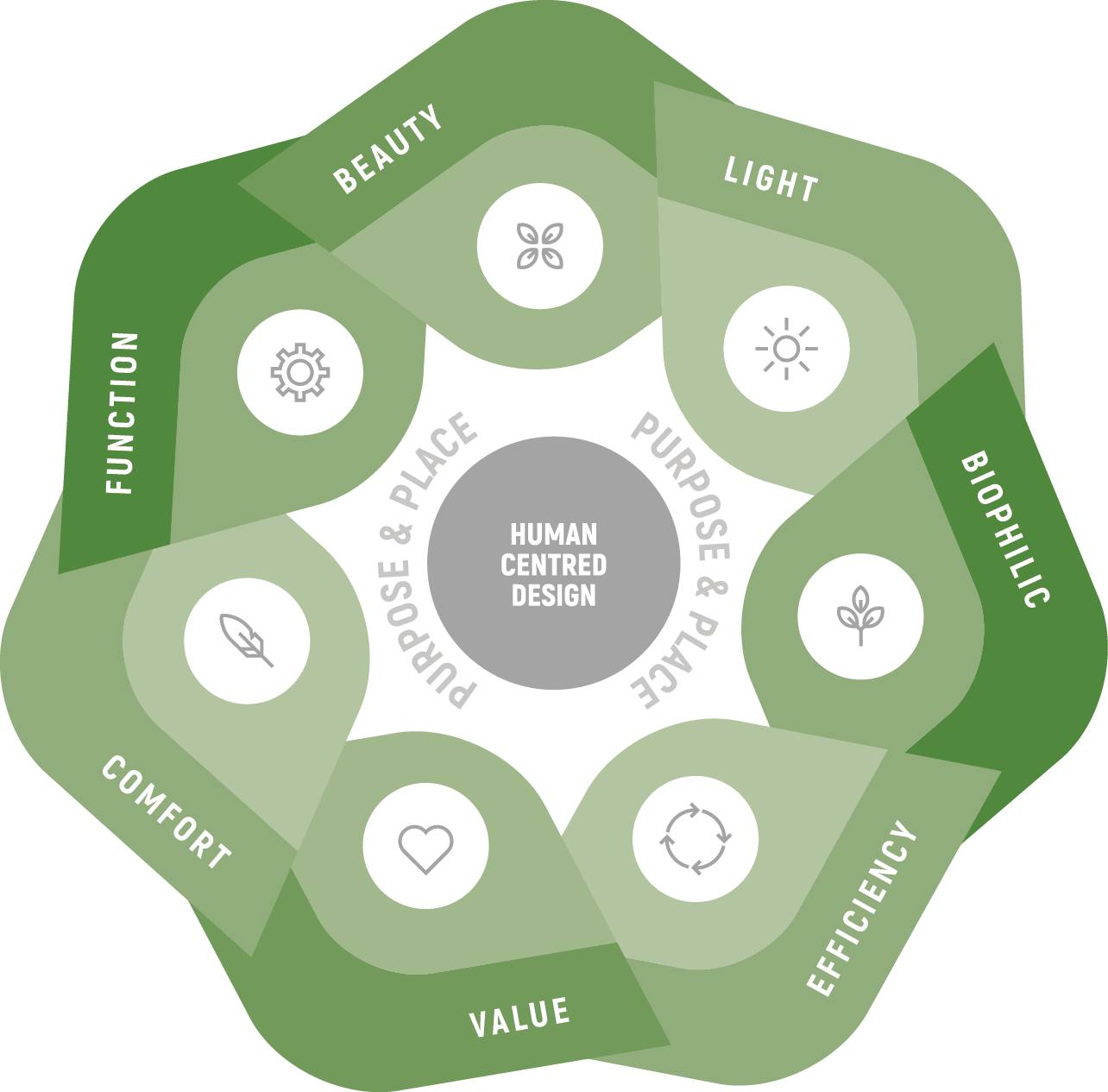 Imagine - What do we mean by “Human Centred Design”? This is our Design ...
