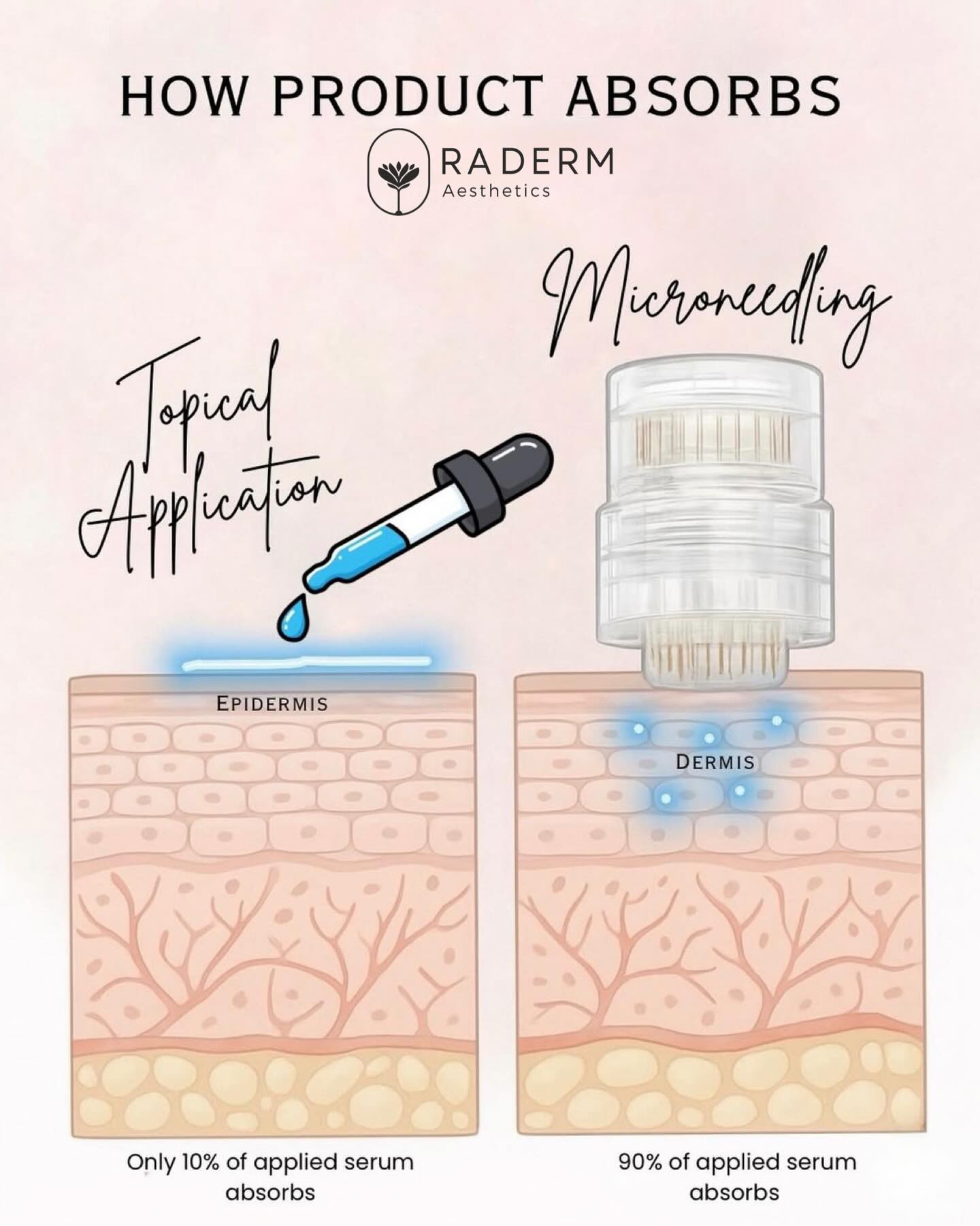 Естетичен Център Ra Derm | Plovdiv
