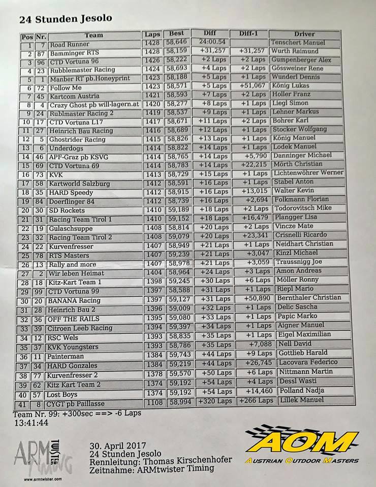 Road Runner Racing Team